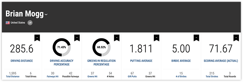 champions tour golf swings