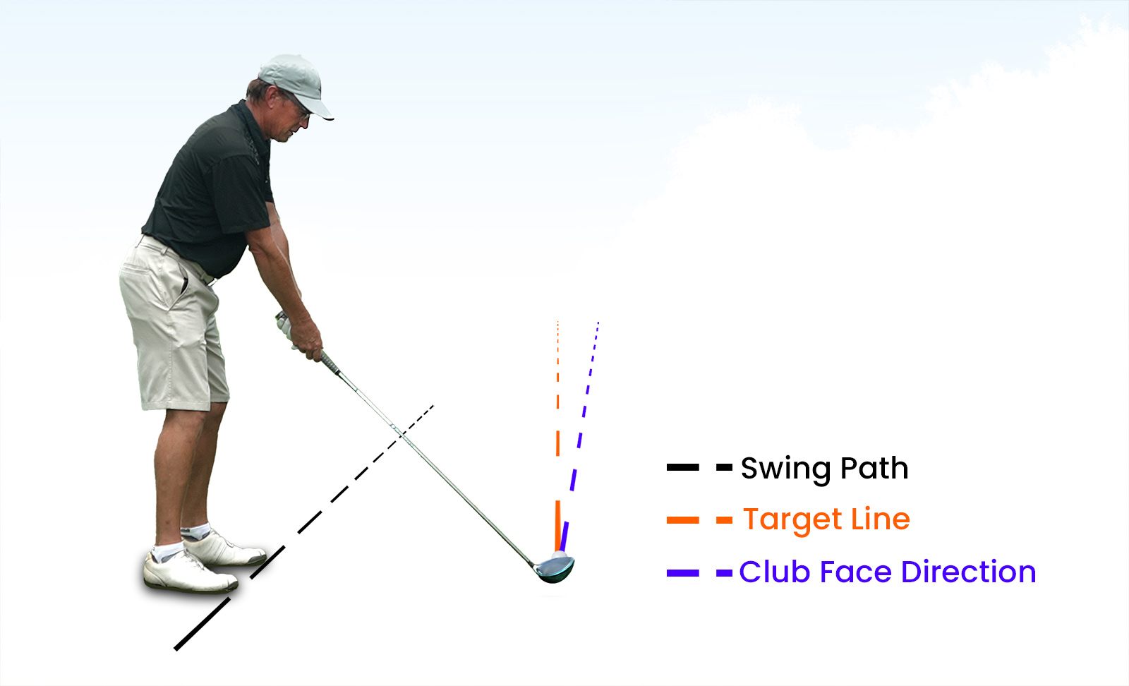Golfer aligned to play a draw – closed stance, clubface, target line.