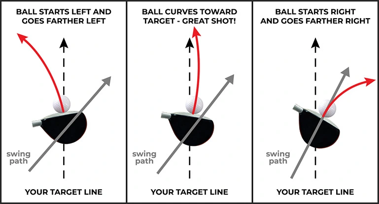 What is a Slice in Golf: Mastering the Perfect Swing