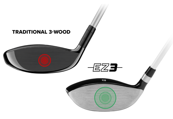 Image of a traditional 3-wood vs EZ3