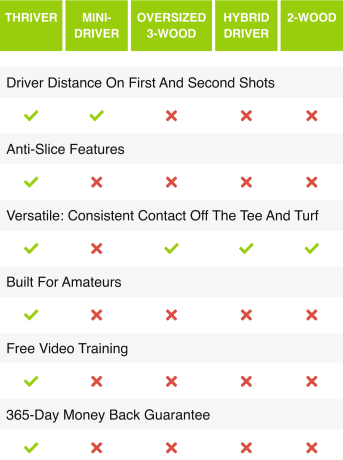 Comparison Table