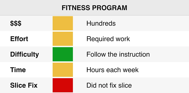A chart displaying fitness program pros and cons