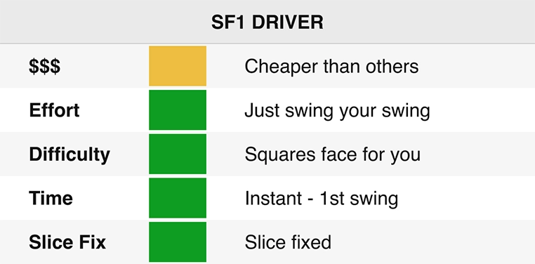 A chart displaying SF1 pros and cons