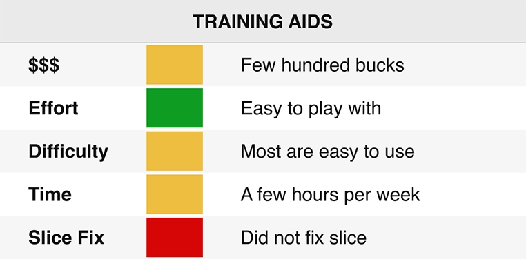 A chart displaying training aids pros and cons